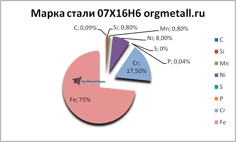   07166   hasavyurt.orgmetall.ru