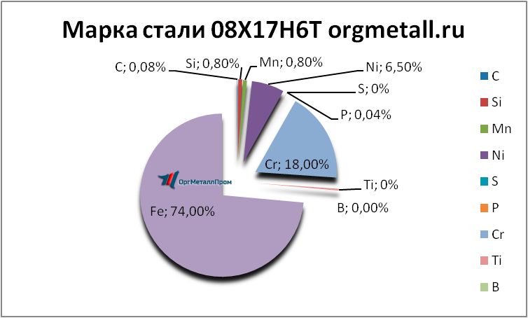   08176   hasavyurt.orgmetall.ru