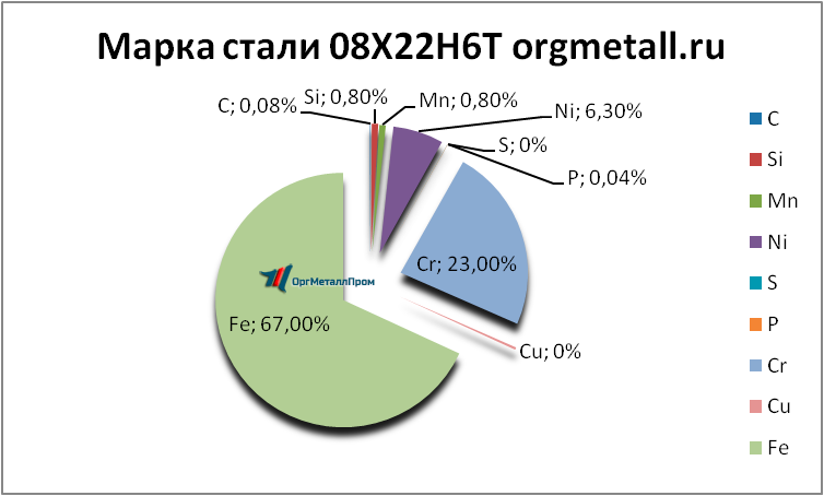   08226   hasavyurt.orgmetall.ru