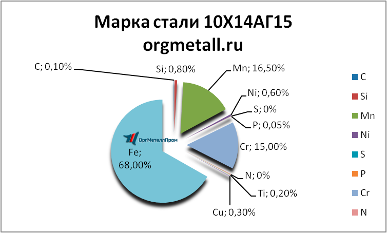   101415   hasavyurt.orgmetall.ru