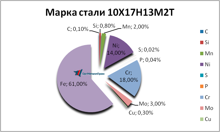   1017132   hasavyurt.orgmetall.ru