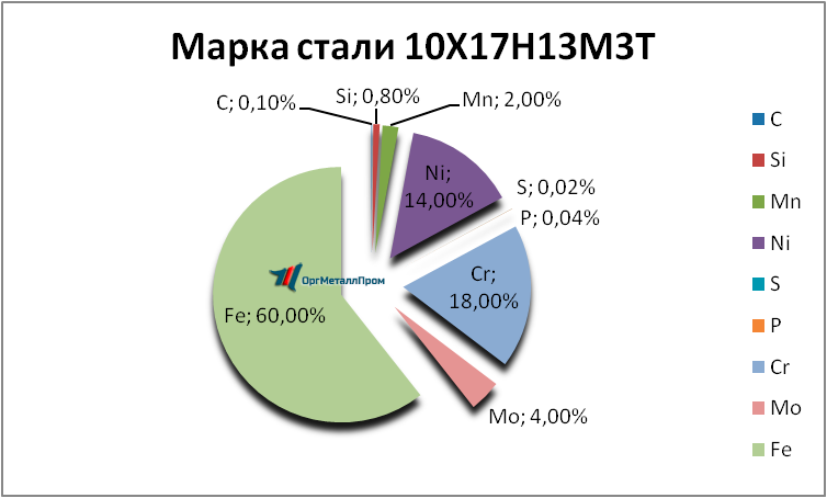   1017133   hasavyurt.orgmetall.ru