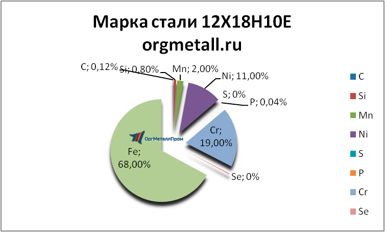   121810   hasavyurt.orgmetall.ru