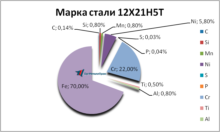   12215   hasavyurt.orgmetall.ru