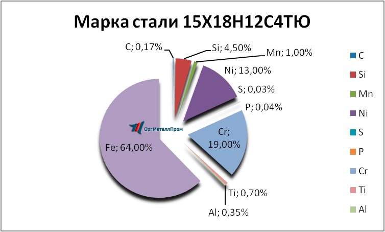   1518124   hasavyurt.orgmetall.ru