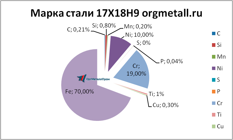   17189   hasavyurt.orgmetall.ru