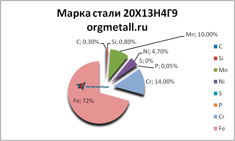   201349   hasavyurt.orgmetall.ru