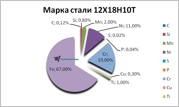   121810 . 1810     hasavyurt.orgmetall.ru