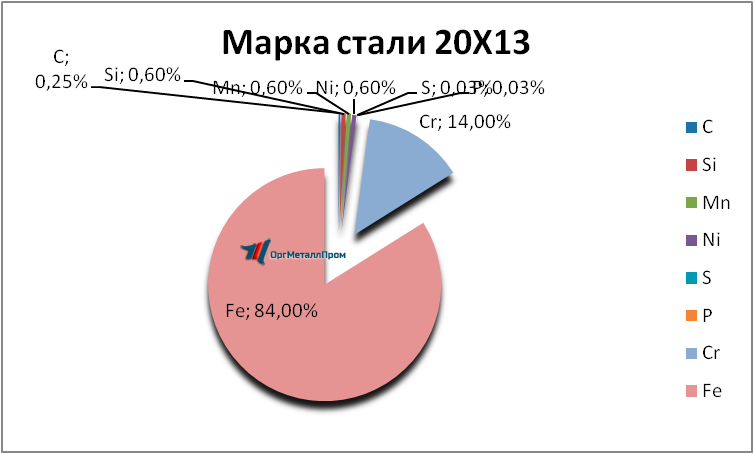   2013     hasavyurt.orgmetall.ru