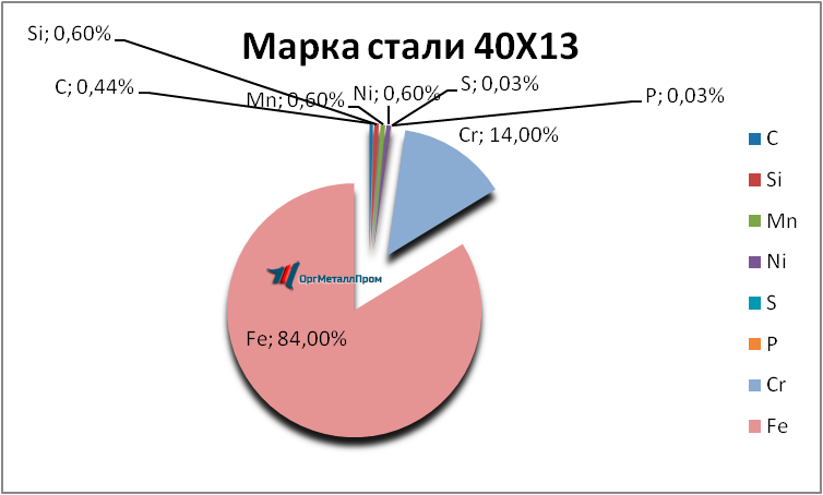   4013     hasavyurt.orgmetall.ru