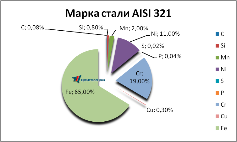  AISI 321     hasavyurt.orgmetall.ru