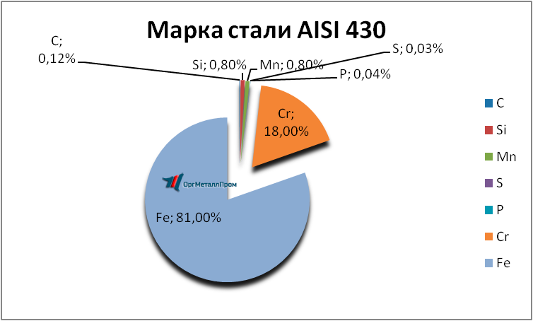   AISI 430 (1217)    hasavyurt.orgmetall.ru