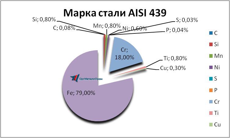   AISI 439   hasavyurt.orgmetall.ru