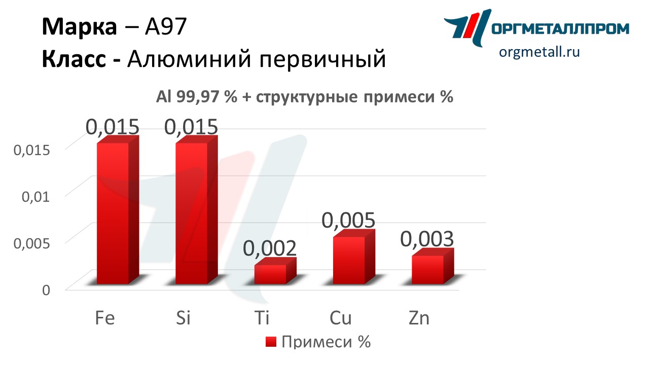    97   hasavyurt.orgmetall.ru