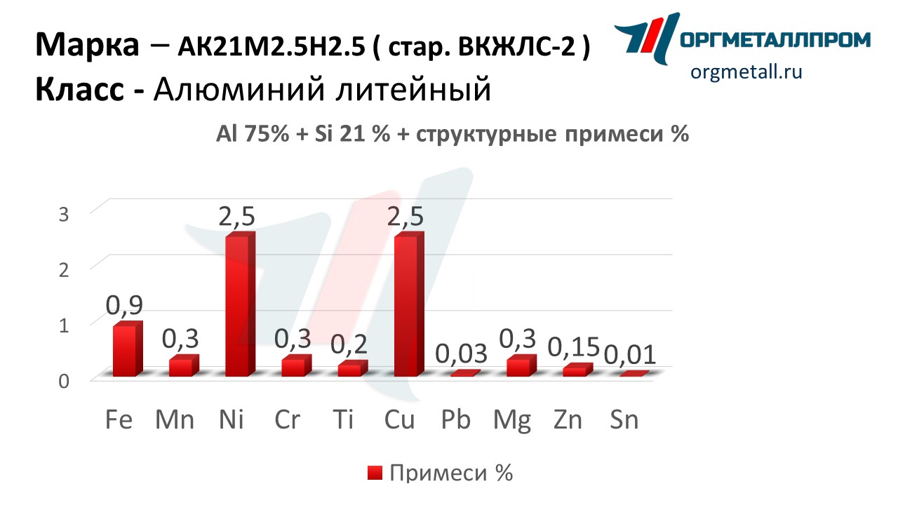    212.52.5   hasavyurt.orgmetall.ru
