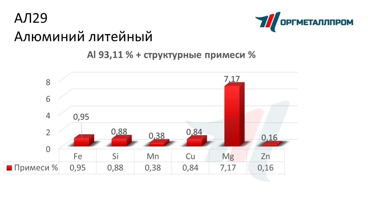    29   hasavyurt.orgmetall.ru