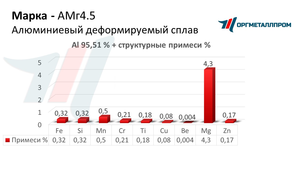    4.5   hasavyurt.orgmetall.ru