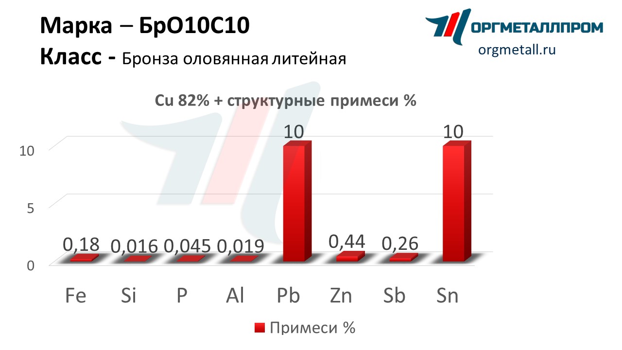   1010   hasavyurt.orgmetall.ru