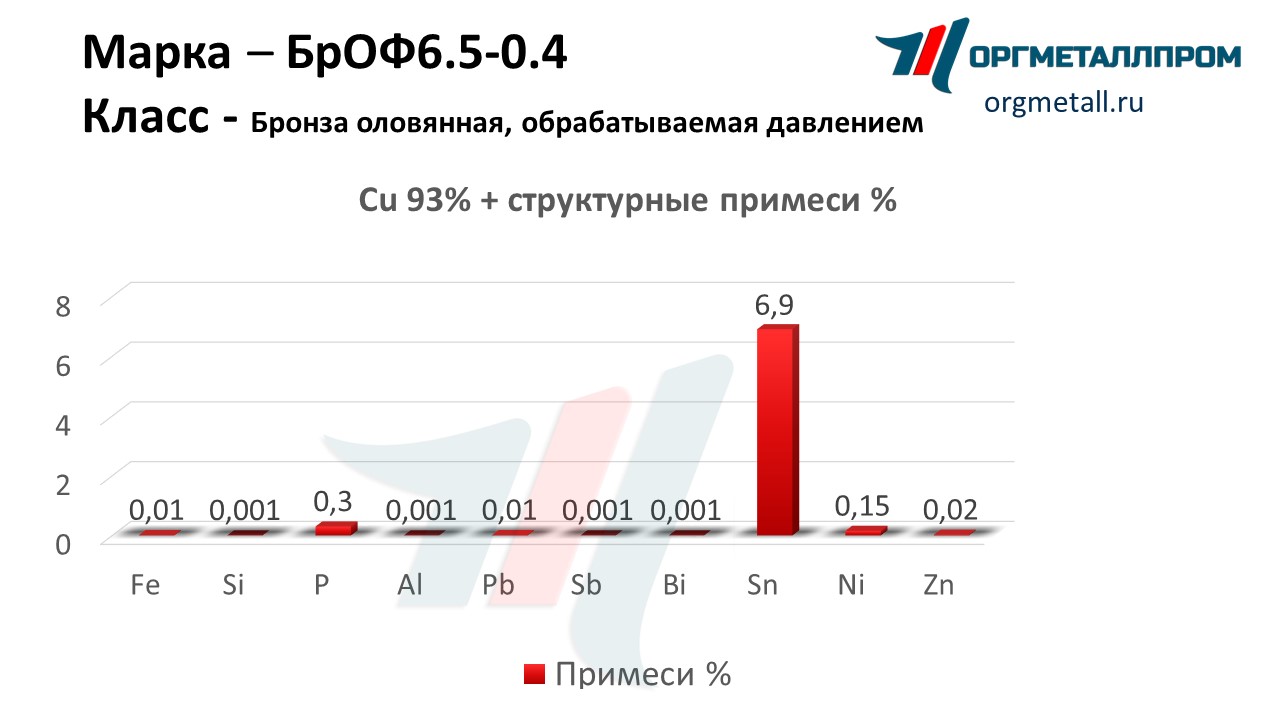    6.5-0.4   hasavyurt.orgmetall.ru