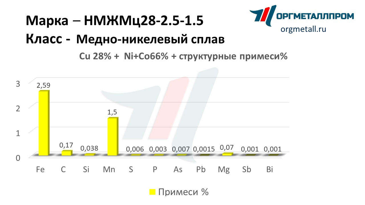    28-2.5-1.5   hasavyurt.orgmetall.ru