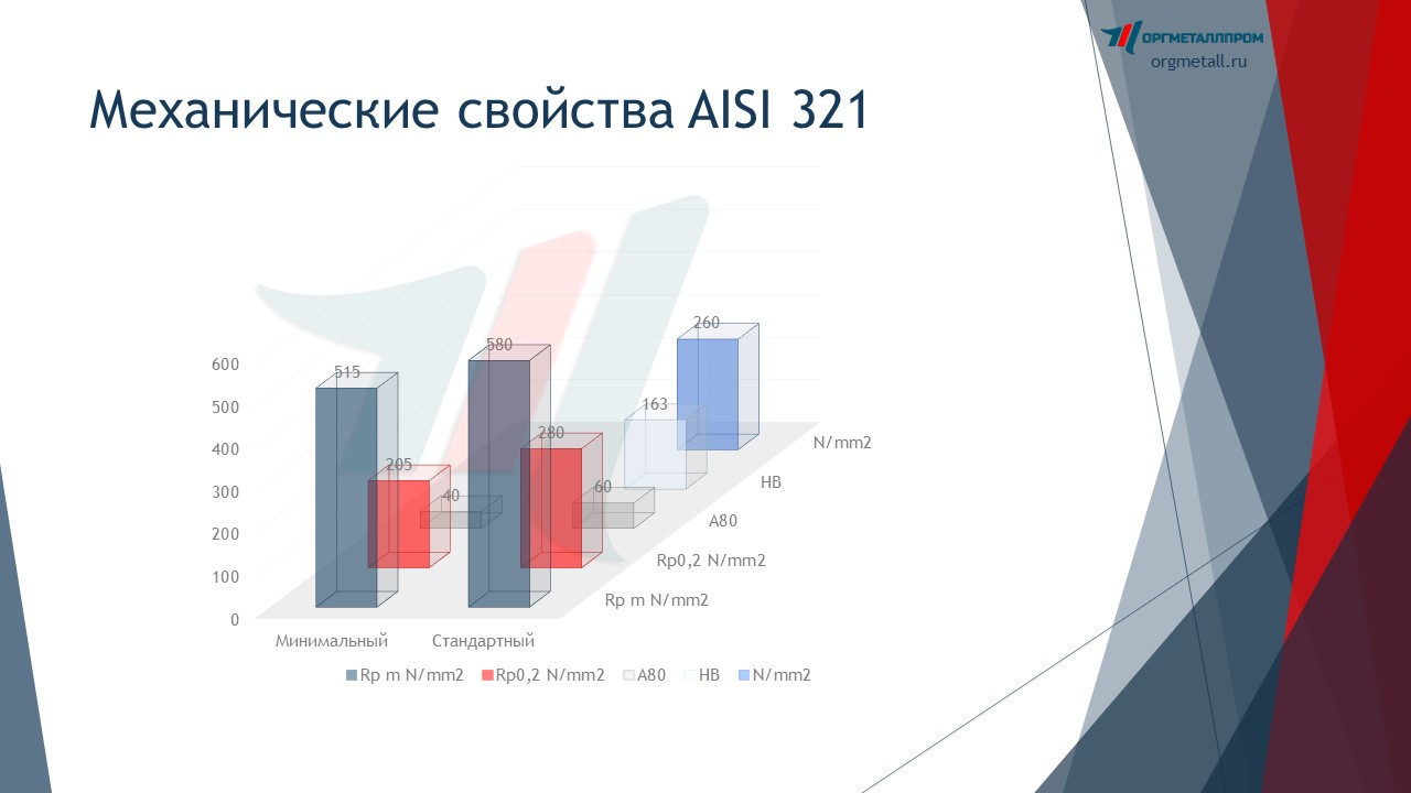   AISI 321   hasavyurt.orgmetall.ru