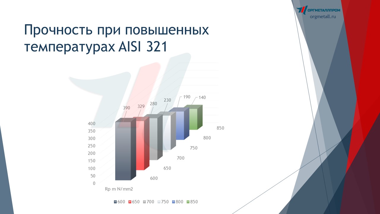     AISI 321   hasavyurt.orgmetall.ru